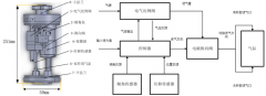 一直将科技立异置于企业成长的沉中之沉