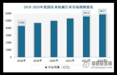 <strong>全程全面机械化仿照照旧有4左的产物处于</strong>