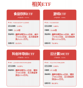 机械行业涨幅前三的板块别离是光伏设备