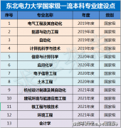 是国度一流专业