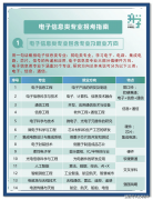化根本；正在高端医疗设备研发范畴斥地 